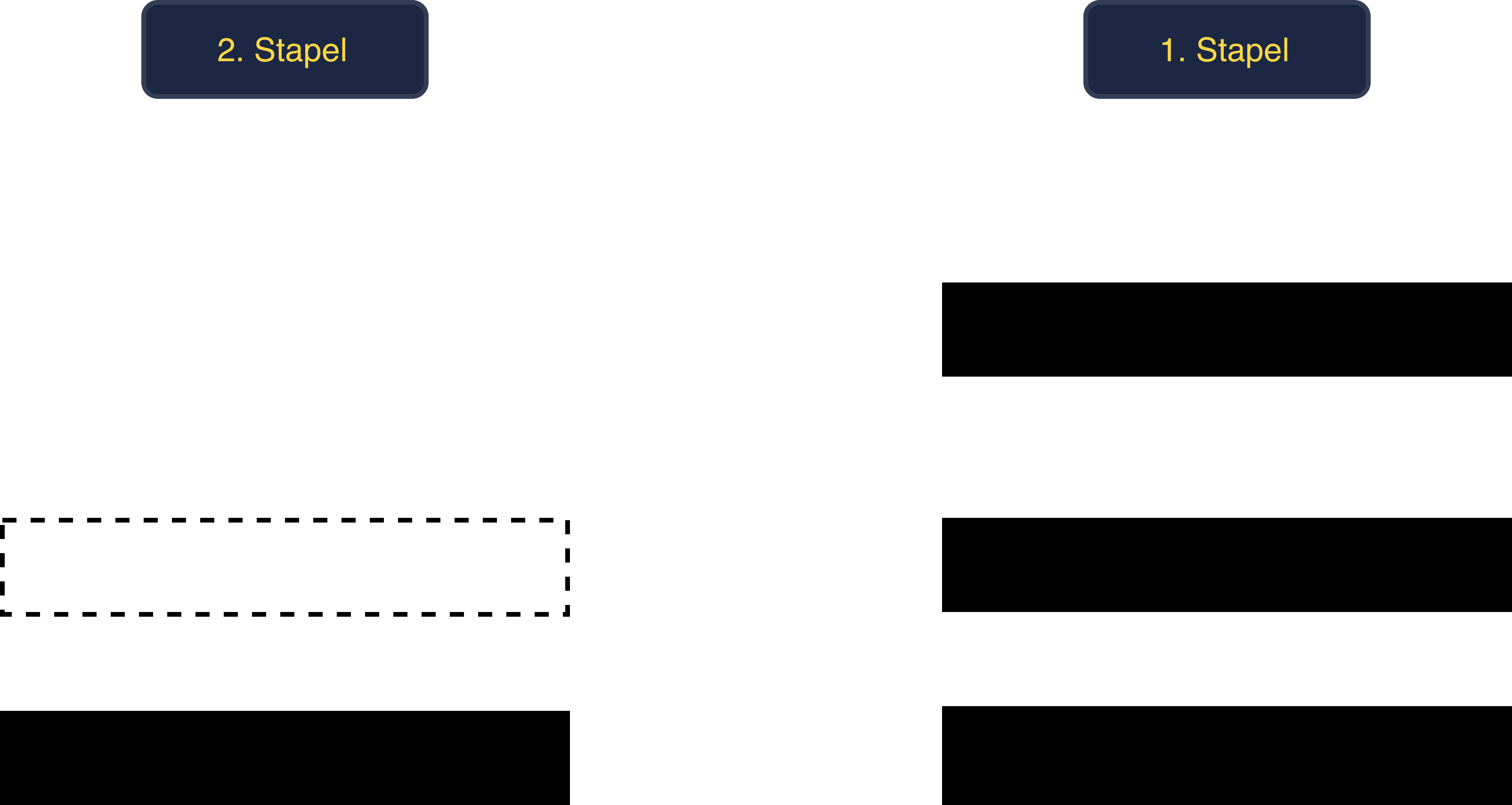 Beispiel für sortierten Aufgabenstapel